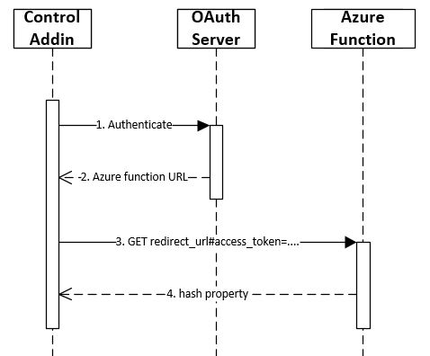 Azure Function as redirect url